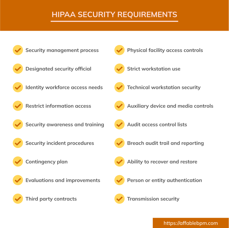 List of HIPAA Security Requirements