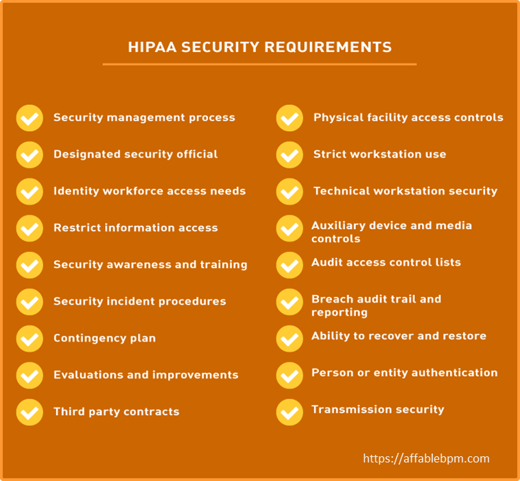 HIPAA Security Requirements